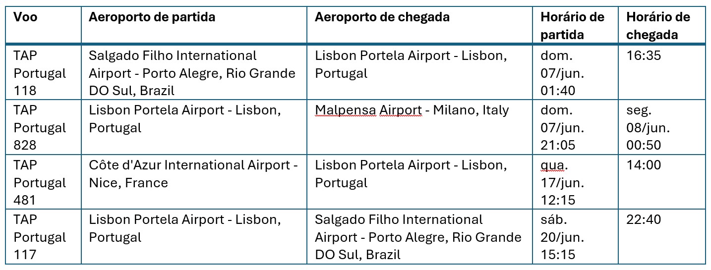 Grandes Lagos da Itália, Alpes Suíços e Riviera Francesa
