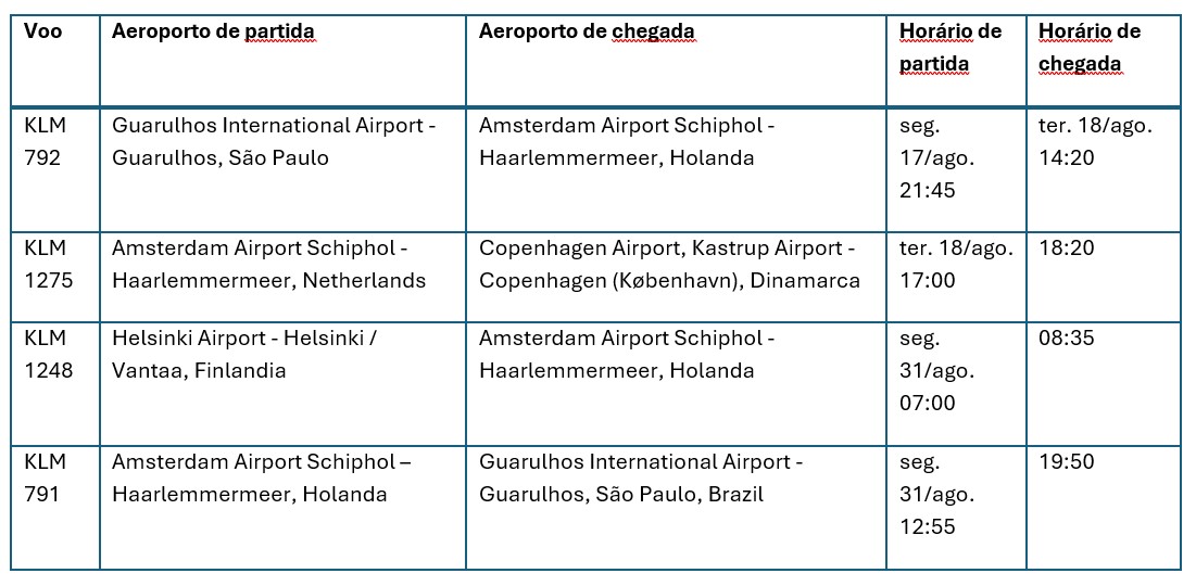 Escandinavia com Helsinque e Tallin