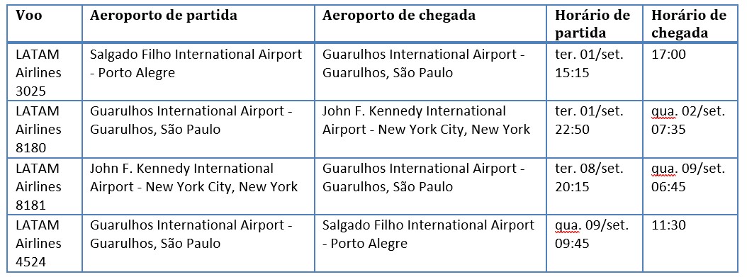 Nova York Entre Amigas!