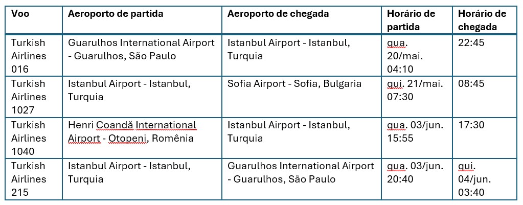 Bulgária e Romênia