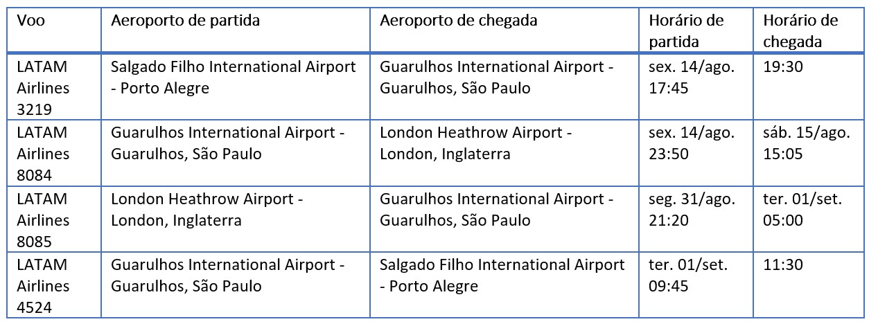 Reino Unido e Irlanda